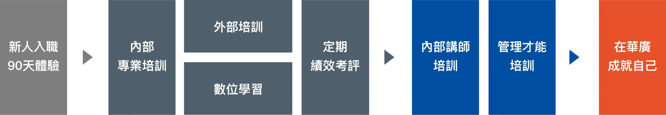 bnclearn_07