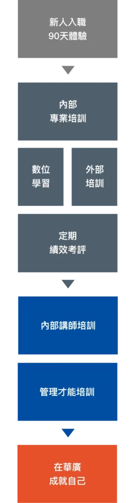 mlearning-01